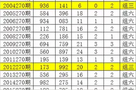 唐龙2020270期福彩3D：本期独胆参考1图片