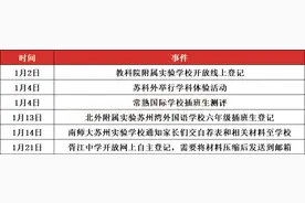 2021年苏州小升初全年规划表来了！助力孩子的升学之路图片