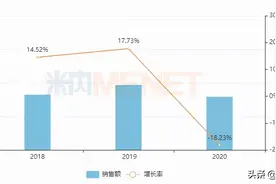 丽珠首个降糖生物药来了！剑指诺和诺德$30亿大品种图片