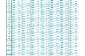 儿童标准身高表，你家孩子达标没？抓住3个长高黄金期，还能长个图片