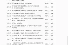 为什么大家对石家庄敬业集团首次跻身世界五百强无感图片