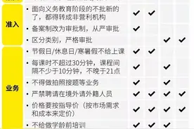教育减负只需一招：不以学生成绩考核老师和学校。就看敢不敢用图片