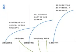 柯洁败北AlphaGo后的1001夜，是谁揭开了“AI+制造业”的应用真相？图片