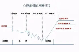 【心理健康】 当遭遇心理危机时，我们可以做什么？图片
