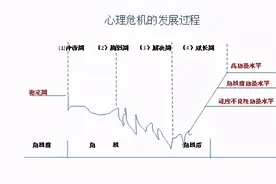 【心理健康】 当遭遇心理危机时，我们可以做什么？图片