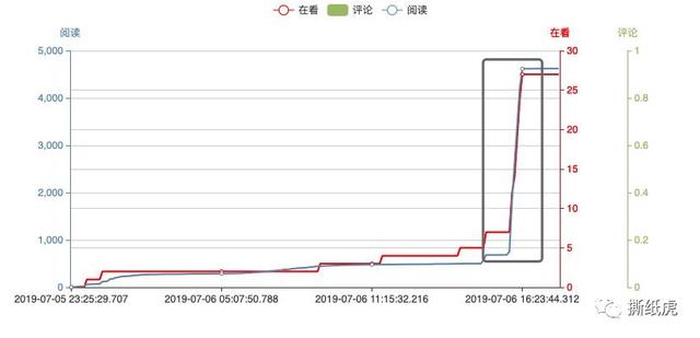 老国货要成为“新国潮”，踩这么多坑可要“挂”