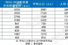 最自立更生的宁波，依然需要土地财政！图片