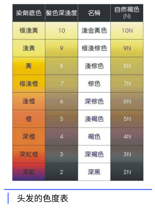 染发时漂发和不漂发有什么不同？四个细节要清楚，免得染完后悔