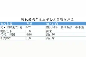 “何以解忧，唯有无双”三国游戏进入“无双”新时代图片