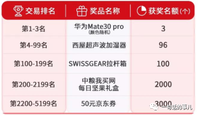 北京银行信用卡，北京银行信用卡 活动 配图02