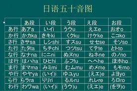 五十音怎么学？教你轻松学五十音图片