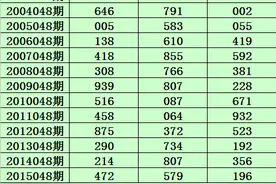 小霸王福彩3D20048期推荐:两码合参考0 2 8图片