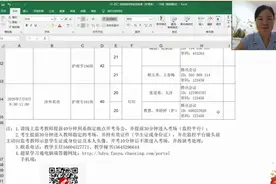 齐齐哈尔工程学院健康与护理系为全体学生做线上期末考试说明图片