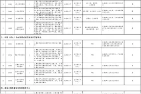 58名！雄安新区党工委管委会选调工作人员图片