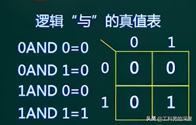 如何判断两个不同的IP地址是不是在同一网段