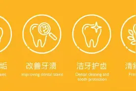 看牙不能图方便！网上这些很火的牙科产品水太深图片