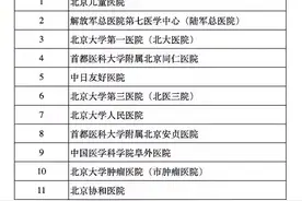 京津冀一体化迈出实质性一步 河北人在京15家医院可凭社保卡就医图片
