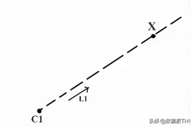 独家 | OpenCV1.12 对极几何和立体视觉简介图片