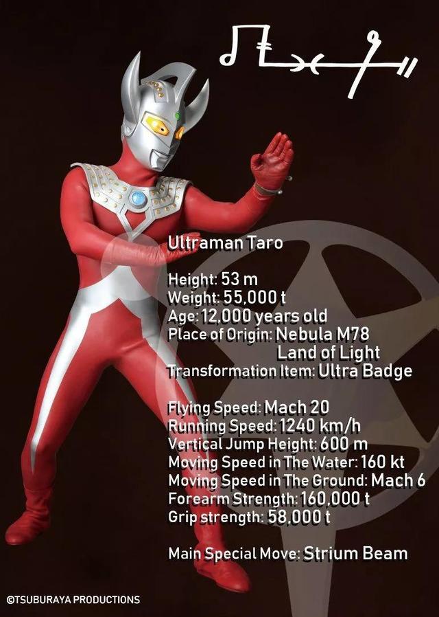 泰罗奥特曼技能大全（外挂道具武器）