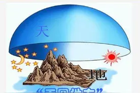 中医告诉你，地理是如何一厢情愿地错误解读“天圆地方”图片