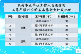 为什么要将退休人员分为老人、中人、新人？待遇有什么不同？图片