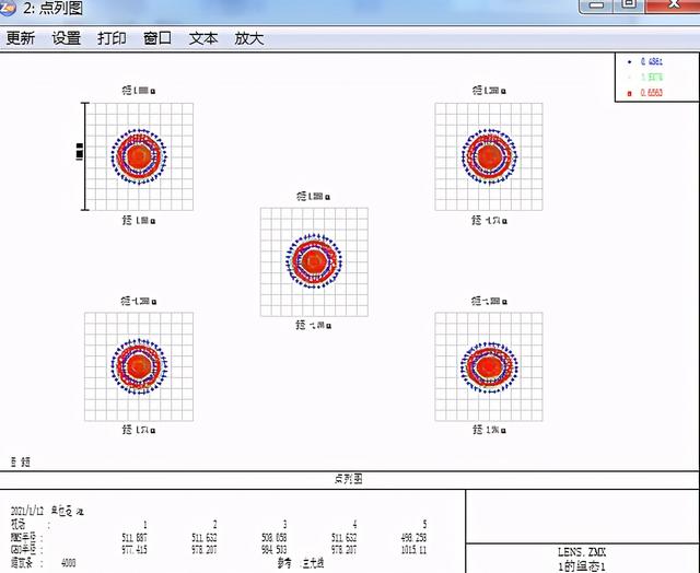 基于Zemax设计优化光阀投影照明系统