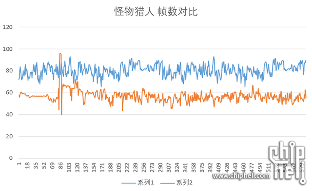 白嫖帧数+提升画质？FidelityFX、DLSS2.0简介