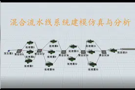 Flexsim之混合流水线系统建模仿真与分析图片