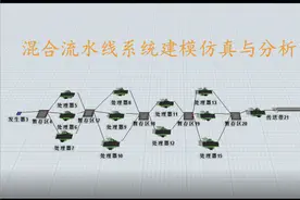Flexsim之混合流水线系统建模仿真与分析图片
