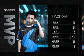 CFPL丨叨叨两张地图击杀20+，实为苏宁真大腿图片