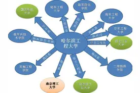 鼎鼎大名的哈军工，嫡系传承是国防科技大学还是哈尔滨工程大学？图片