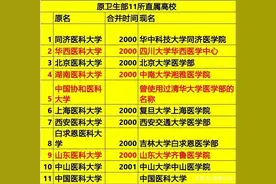 南开大学和天津医科大学，一个985，一个211，合并还是合作？图片