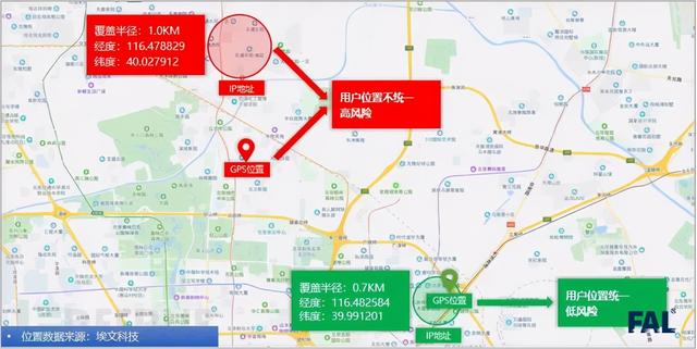 如何利用IP地址确定地理位置