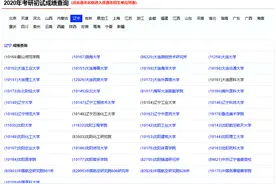 2020年工科考研党，初试成绩270分，能不能考上研究生？图片