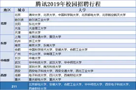 想入职腾讯？腾讯“拍了拍”这些考研热门高校图片