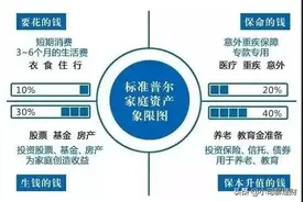 央行：中国城镇居民家庭资产情况曝光！信息量很大图片
