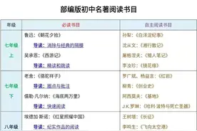 初中语文名著阅读篇目汇总（人教版教材必读与自主阅读篇目）图片