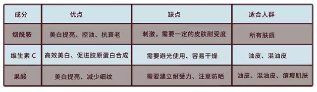 身体乳多远能闻到
