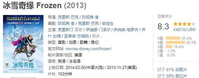 全球票房超过10亿美金的电影，你看过几部？