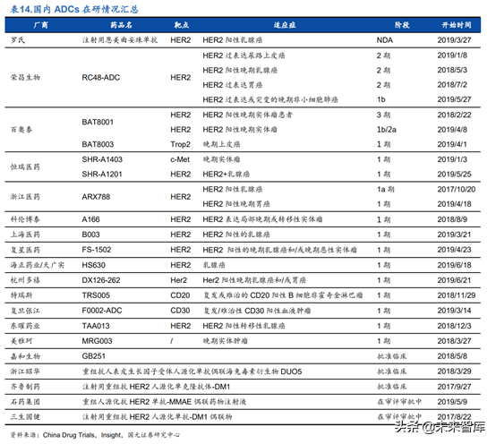 创新药之创新靶点深度研究