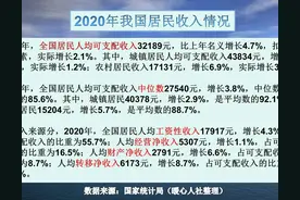 中等收入群体的标准是多少？三口之家年收入达到多少才算达标呢？图片