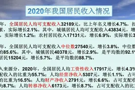 中等收入群体的标准是多少？三口之家年收入达到多少才算达标呢？图片
