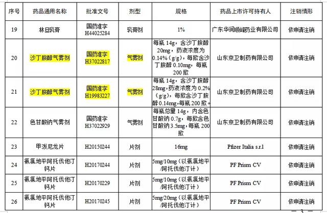最新通知！又有2款“退烧神药”被禁售！快看看你家药箱有没有