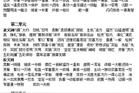 四年级下册1-8单元近反义词汇总图片