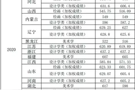 最新发布！211、985院校各省艺术类专业文化录取线大汇总图片