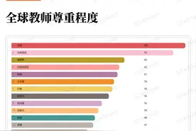 老师的压力有多大？七张信息图告诉你图片