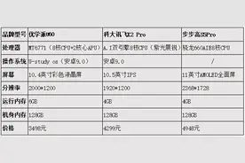 测评丨寒假靠学习机提分靠谱吗？图片