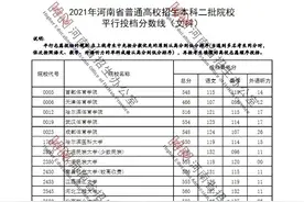 2021年河南省普通高校招生本科二批院校平行投档分数线（文科）图片
