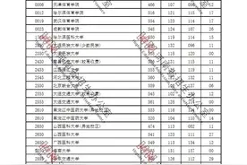2021年河南省普通高校招生本科二批院校平行投档分数线（文科）图片