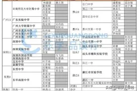 佛山高一各校实力大比拼，高考成绩可见一斑图片